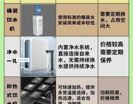 想知道饮水机功率？不同类型饮水机的功率范围及耗电量
