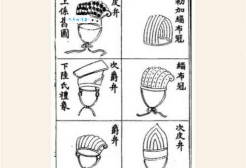 百度搜索：弱冠之年是几岁？古代男子成人礼详解