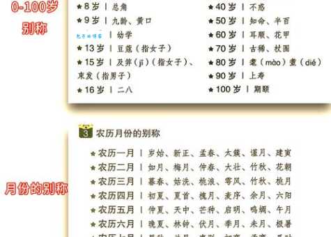 及冠是多少岁？古代与现代说法大不同！