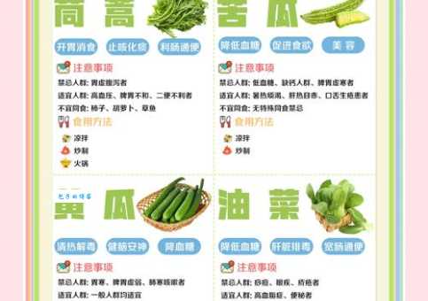 解读无公害蔬菜与绿色蔬菜的区别，教你如何挑选健康蔬菜！