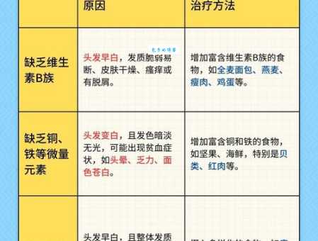 头发越长越耗营养？别被误导了，真相在这里！