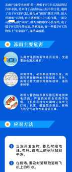 天气预报中的冻雨指什么？冻雨会带来哪些灾害？