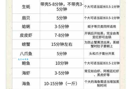 没有大海也能吃上美味海鲜？内陆养海鲜的秘诀