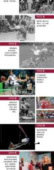 第一届残奥会时间地点是什么？1960年罗马残奥会详解