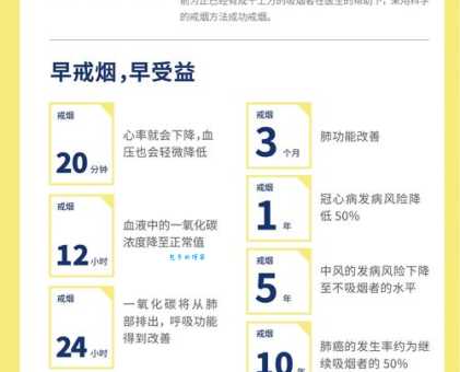 世界无烟日是每年的哪一天？5月31日，关注健康，远离烟草！