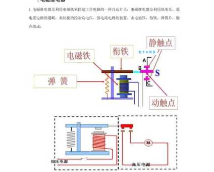 电磁铁的优点有哪些？快速响应控制更精准