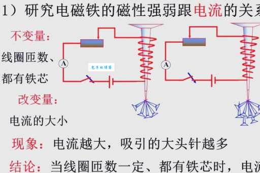电磁铁的优点有哪些？快速响应控制更精准