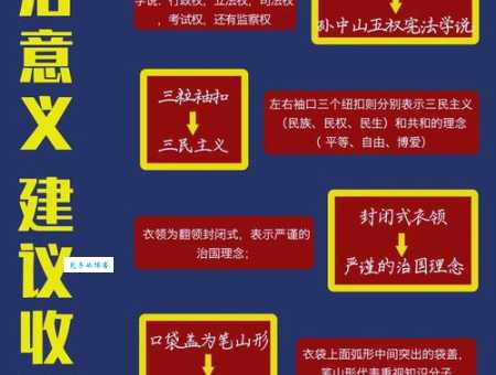 中山装的由来：孙中山先生设计背后的故事与历史渊源