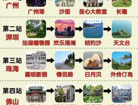 广东中国第一滩旅游攻略：行程安排及景点介绍