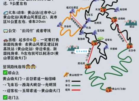 黄山风景区具体位置在哪里？哪个城市可以到达黄山？