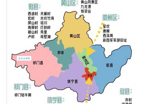 黄山风景区具体位置在哪里？哪个城市可以到达黄山？