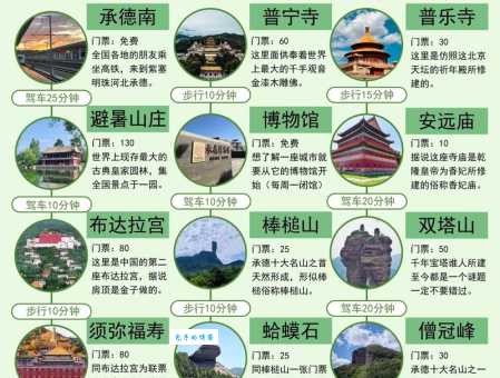 承德避暑山庄旅游避坑指南：门票、交通及天气情况