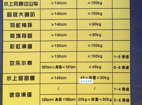 深圳欢乐谷门票价格多少？成人票、儿童票价位详解