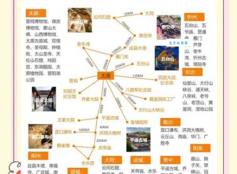 山西旅游景点介绍：深度游览山西，体验历史文化底蕴
