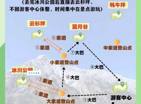 玉龙雪山海拔高度是多少？去玉龙雪山旅游需要注意哪些事项？