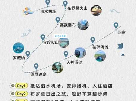 畅玩火山岛两天：超详细行程安排及费用预算
