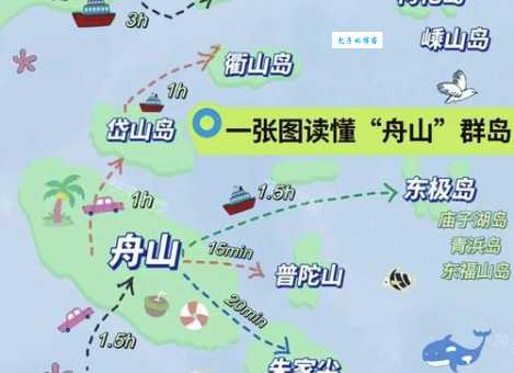 搞清舟山属于哪个省哪个市，一看就懂