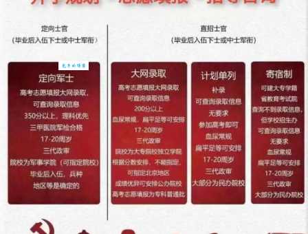 定向生是什么意思 定向生政策解读与报考条件