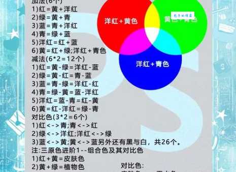 红色加蓝色是什么颜色教你轻松掌握调色技巧