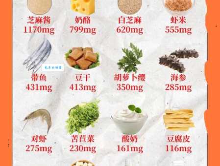 骨质疏松吃什么好 推荐10种补钙食物清单
