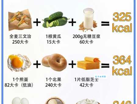 减肥早餐吃什么比较好避开这些误区更有效