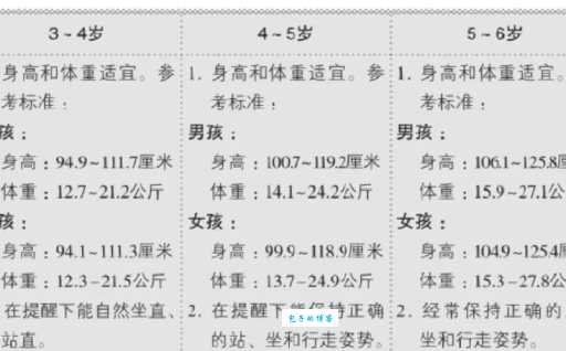 孩提是指多少岁 儿童早期发展年龄范围全解析