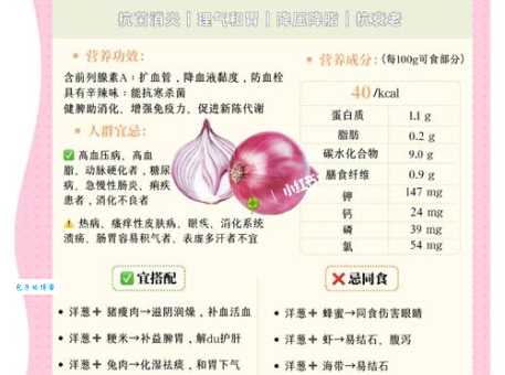 洋葱的营养价值被低估了 这些好处你可能不知道