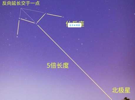 北极星属于哪个星座 小熊座中的明亮指引