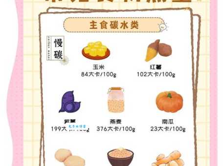 什么是碳水化合物 吃多了会发胖吗