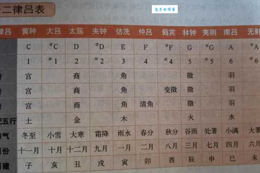 黄钟大吕指的是古代音律现在明白它的含义了