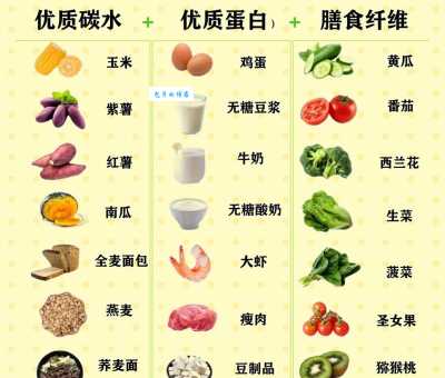 减肥的人晚上都在吃什么简单易做的瘦身晚餐食谱