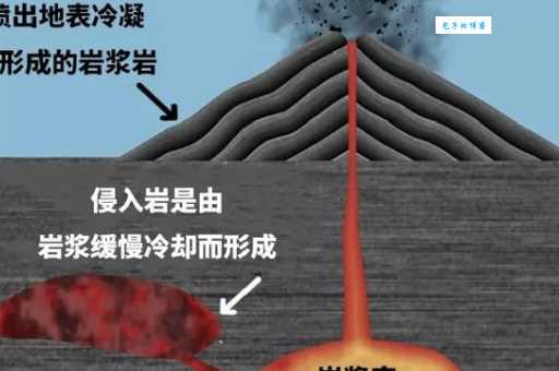 火山岩浆冷却后是什么 快速冷却和慢速冷却大不同