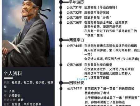杜甫被称为什么称号 诗圣这个名号是怎么来的
