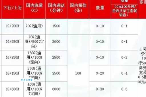 联通打长途前面加什么号段更便宜