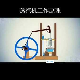 蒸汽机是谁发明的 这位科学家的故事你知道吗
