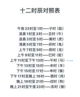 辰时是几点到几点 古人作息时间大揭秘