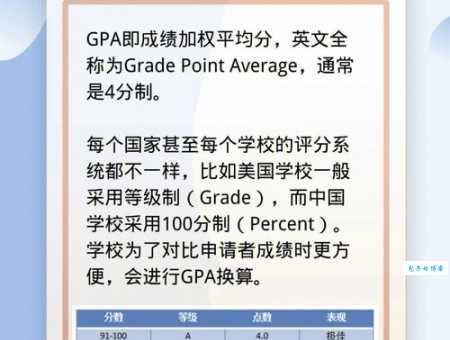 gpa是什么单位 如何换算gpa成绩一目了然