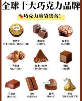 巧克力代表什么意思 原来它不只是甜那么简单