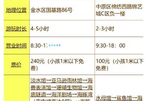 海昌极地海洋世界门票包含哪些项目 游玩全攻略