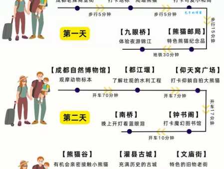成都欢乐谷怎么走最轻松 带老人小孩出行指南