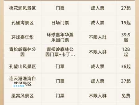 连云港之夏门票有效期多久 使用规则与注意事项