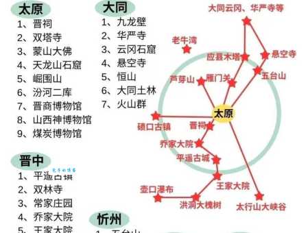 五台山属于哪个省哪个市 详细地理位置介绍