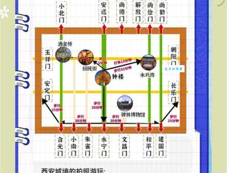 西安城墙周长究竟有多长 一次说清楚古城墙的尺寸
