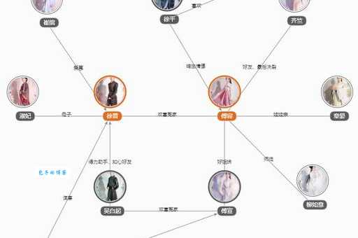 如意分集剧情介绍人物关系与故事发展