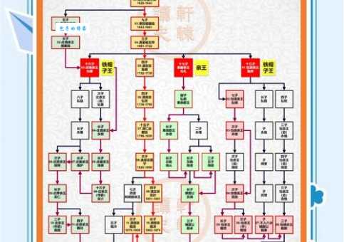雍正皇帝和马尔泰若曦的真实关系考证