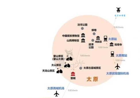 平遥古城位于中国哪个省市 古建筑群游玩指南