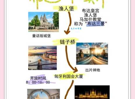 布达佩斯属于哪个国家 欧洲旅游城市介绍