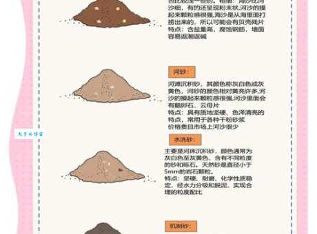 风化砂主要用途解析为什么这么多行业需要它