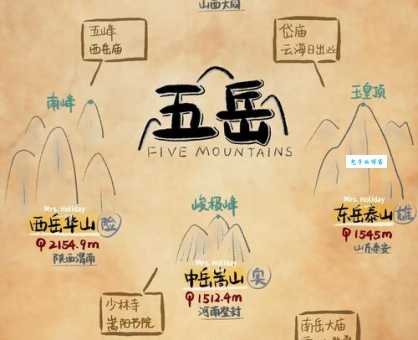 五岳之首是指哪五座山 中国五大名山你爬过几座