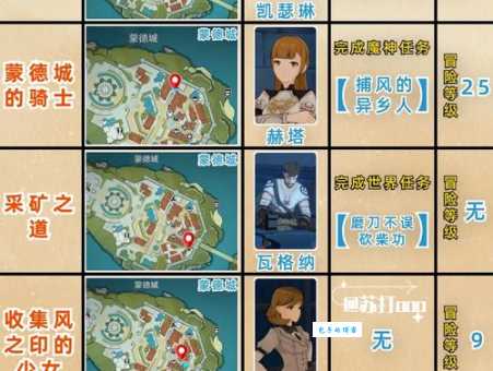 蒙德温泉节在哪里看 不容错过的观赏攻略